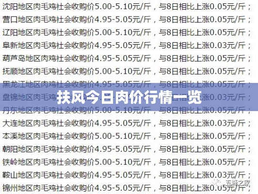 扶风今日肉价行情一览