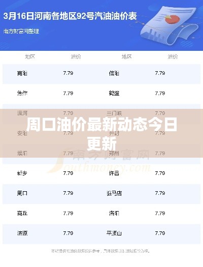 周口油价最新动态今日更新