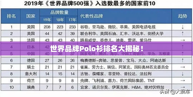 世界品牌Polo衫排名大揭秘！
