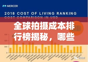 全球拍摄成本排行榜揭秘，哪些电影拍摄成本最高？