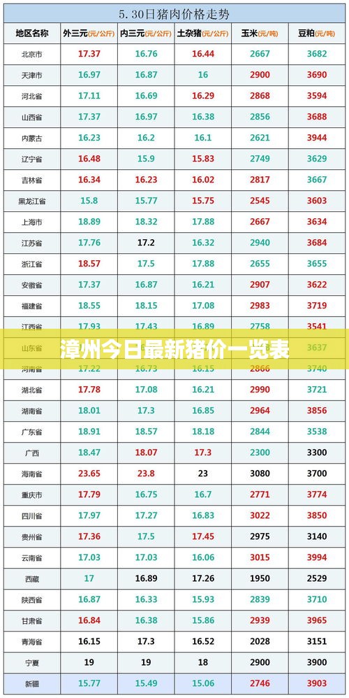 漳州今日最新猪价一览表