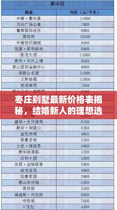 枣庄别墅最新价格表揭秘，结婚新人的理想选择与深度分析