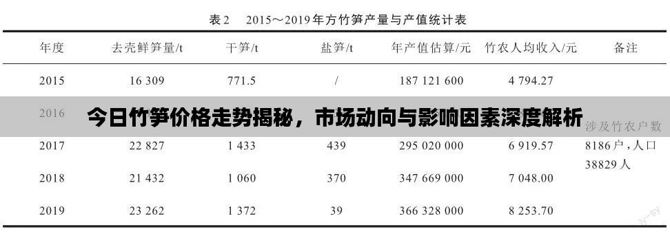 今日竹笋价格走势揭秘，市场动向与影响因素深度解析