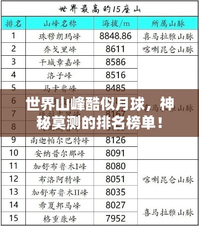 世界山峰酷似月球，神秘莫测的排名榜单！