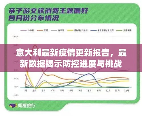 意大利最新疫情更新报告，最新数据揭示防控进展与挑战