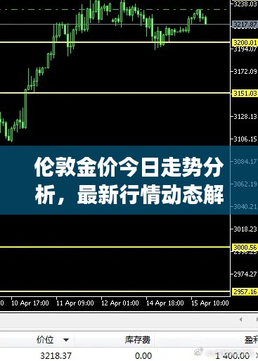 伦敦金价今日走势分析，最新行情动态解读
