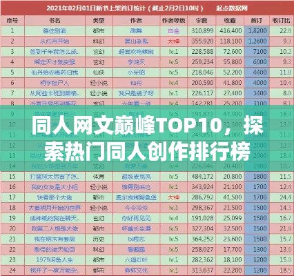 同人网文巅峰TOP10，探索热门同人创作排行榜