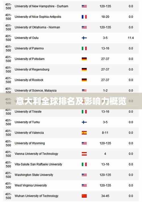 意大利全球排名及影响力概览