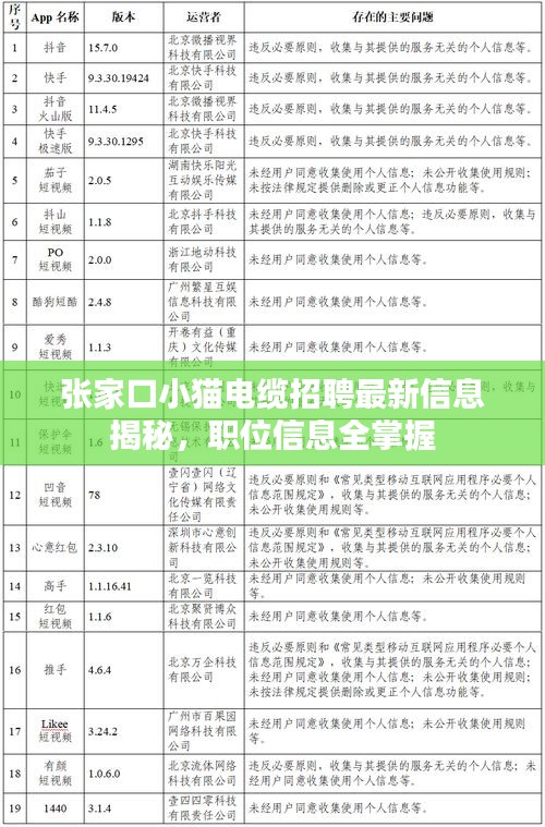 张家口小猫电缆招聘最新信息揭秘，职位信息全掌握