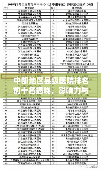中部地区县级医院排名前十名揭晓，影响力与医疗实力并存