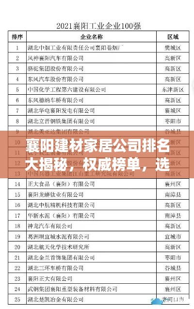 襄阳建材家居公司排名大揭秘，权威榜单，选购无忧！