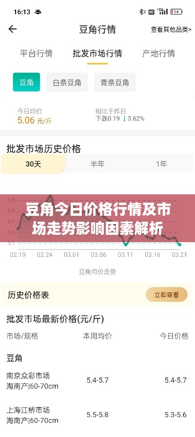 豆角今日价格行情及市场走势影响因素解析