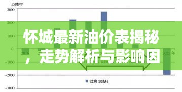 怀城最新油价表揭秘，走势解析与影响因素全知道