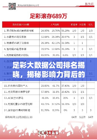 足彩大数据公司排名揭晓，揭秘影响力背后的真相解析