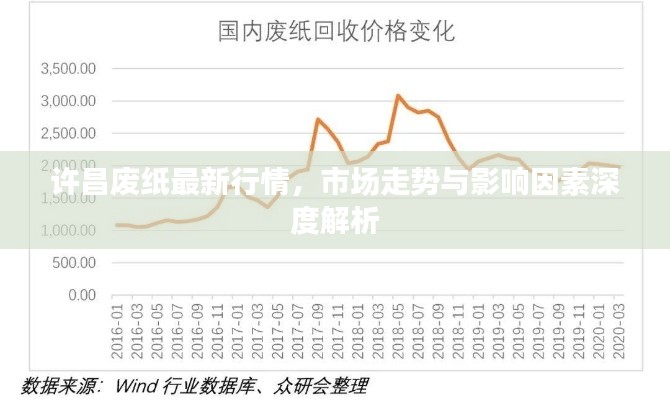 许昌废纸最新行情，市场走势与影响因素深度解析