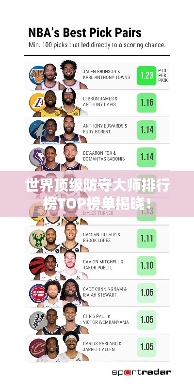 世界顶级防守大师排行榜TOP榜单揭晓！