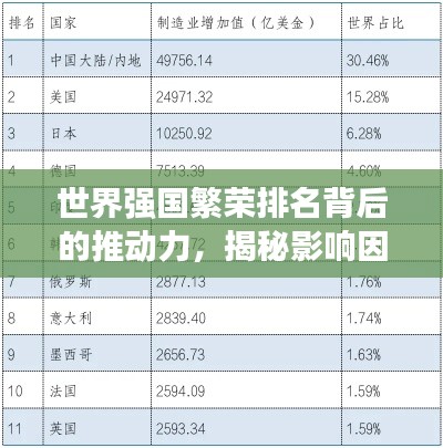 世界强国繁荣排名背后的推动力，揭秘影响因素与大国崛起之路