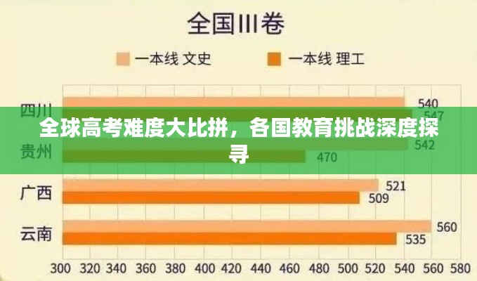 全球高考难度大比拼，各国教育挑战深度探寻