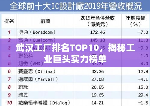 武汉工厂排名TOP10，揭秘工业巨头实力榜单