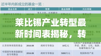 莱比锡产业转型最新时间表揭秘，转型升级进展尽在掌握！