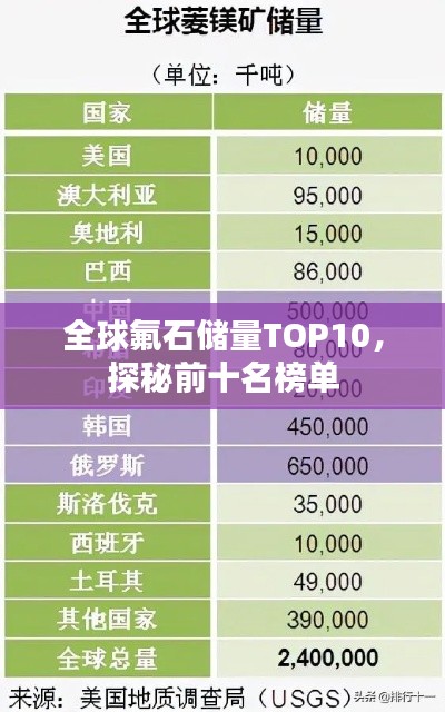 全球氟石储量TOP10，探秘前十名榜单