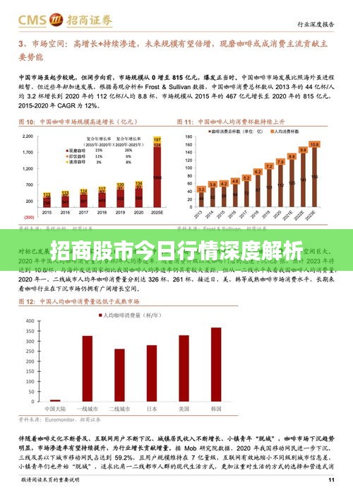 招商股市今日行情深度解析