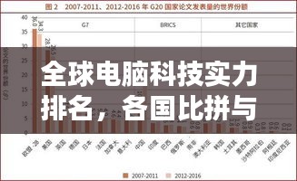 全球电脑科技实力排名，各国比拼与影响力解析