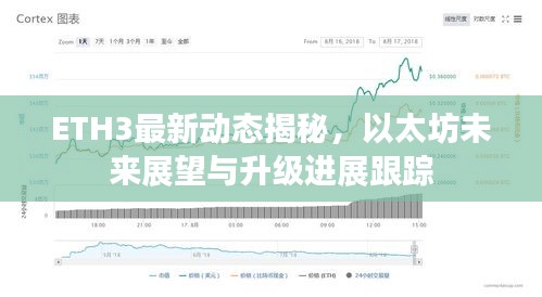 ETH3最新动态揭秘，以太坊未来展望与升级进展跟踪