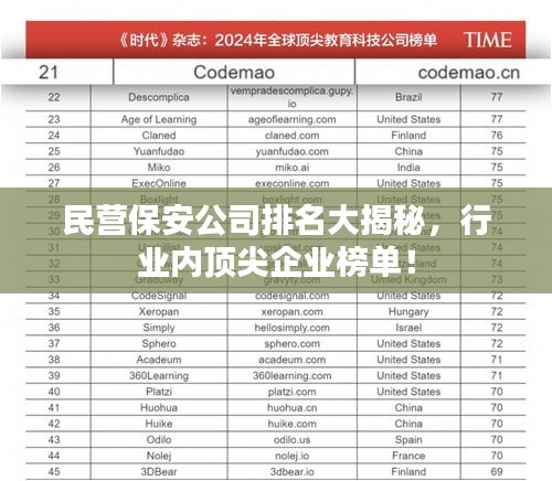 民营保安公司排名大揭秘，行业内顶尖企业榜单！