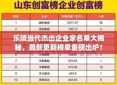 乐陵当代杰出企业家名单大揭秘，最新更新榜单重磅出炉！