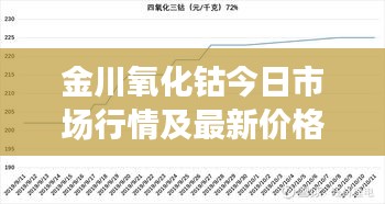 金川氧化钴今日市场行情及最新价格分析