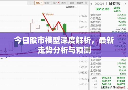 今日股市模型深度解析，最新走势分析与预测