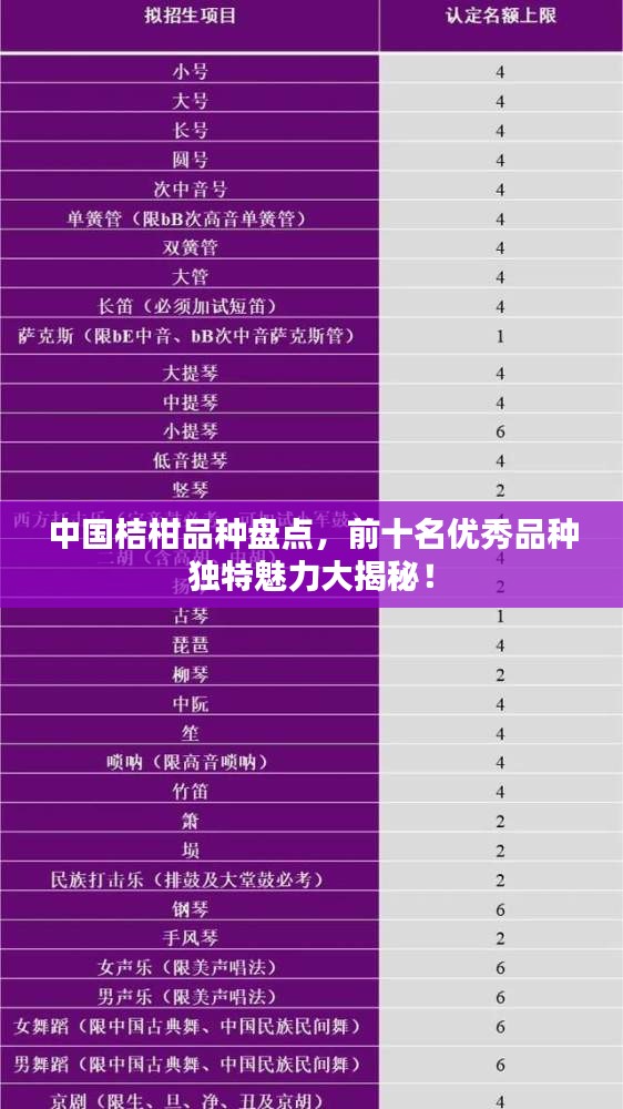中国桔柑品种盘点，前十名优秀品种独特魅力大揭秘！