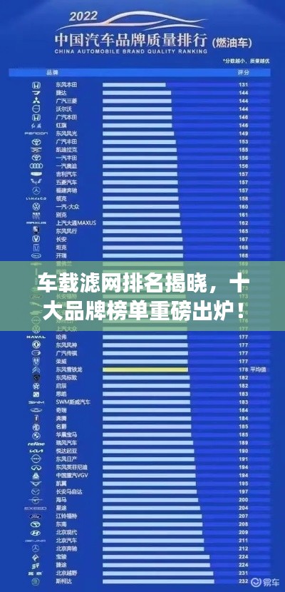 车载滤网排名揭晓，十大品牌榜单重磅出炉！