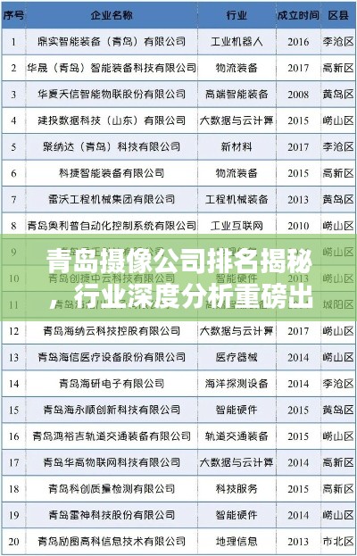 青岛摄像公司排名揭秘，行业深度分析重磅出炉！