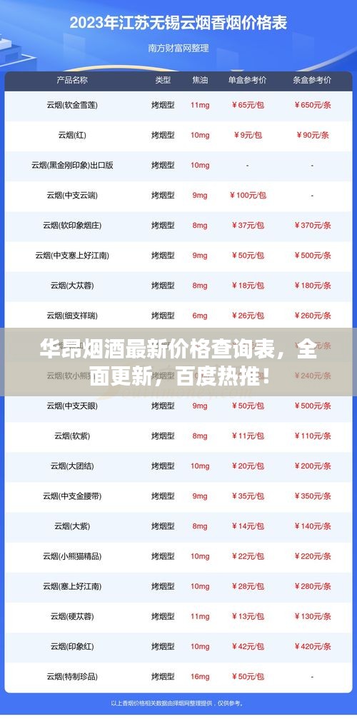 华昂烟酒最新价格查询表，全面更新，百度热推！