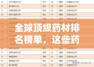 全球顶级药材排名榜单，这些药材你一定不能错过！