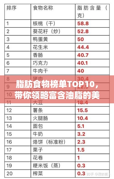 脂肪食物榜单TOP10，带你领略富含油脂的美食世界