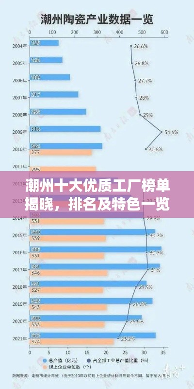潮州十大优质工厂榜单揭晓，排名及特色一览