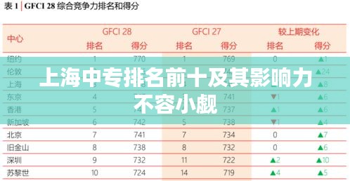 上海中专排名前十及其影响力不容小觑