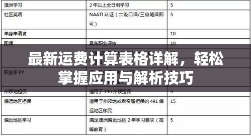 最新运费计算表格详解，轻松掌握应用与解析技巧