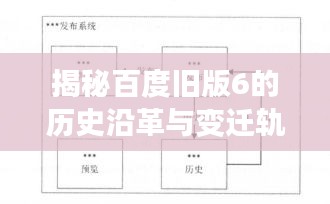 揭秘百度旧版6的历史沿革与变迁轨迹