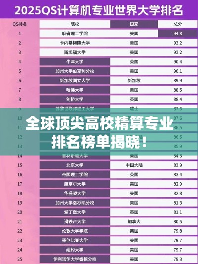 全球顶尖高校精算专业排名榜单揭晓！