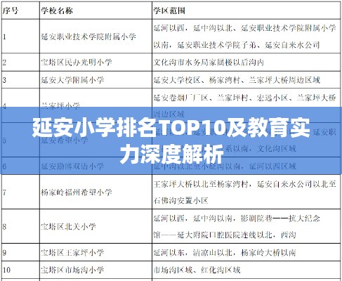 延安小学排名TOP10及教育实力深度解析