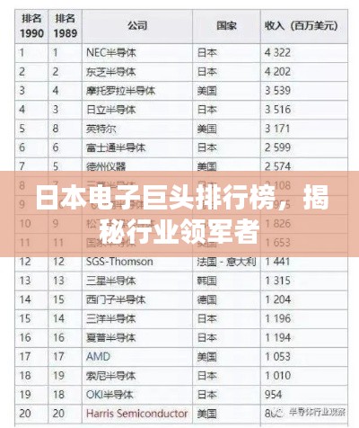 日本电子巨头排行榜，揭秘行业领军者