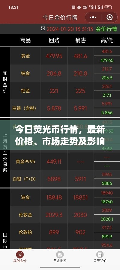 今日荧光币行情，最新价格、市场走势及影响因素分析