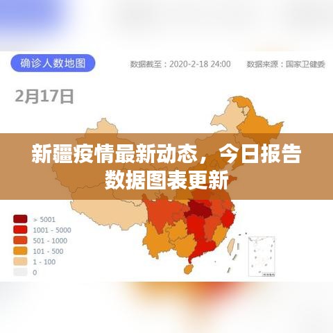新疆疫情最新动态，今日报告数据图表更新