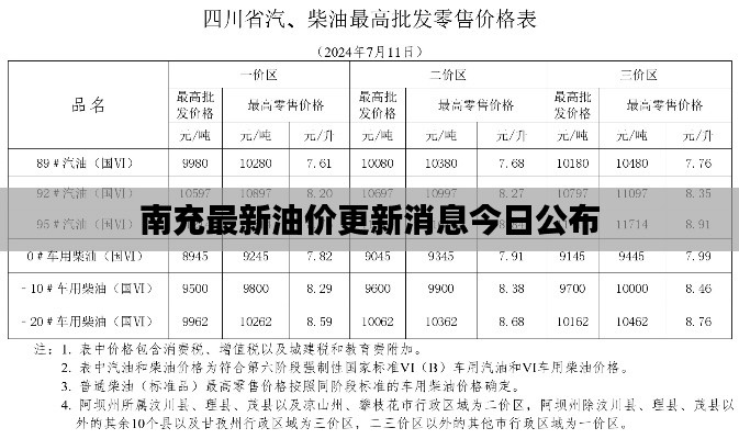 南充最新油价更新消息今日公布