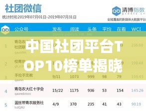 中国社团平台TOP10榜单揭晓，排名前十的社交平台一览