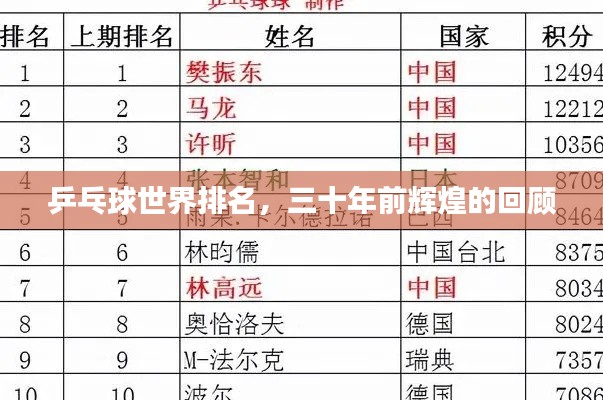 乒乓球世界排名，三十年前辉煌的回顾